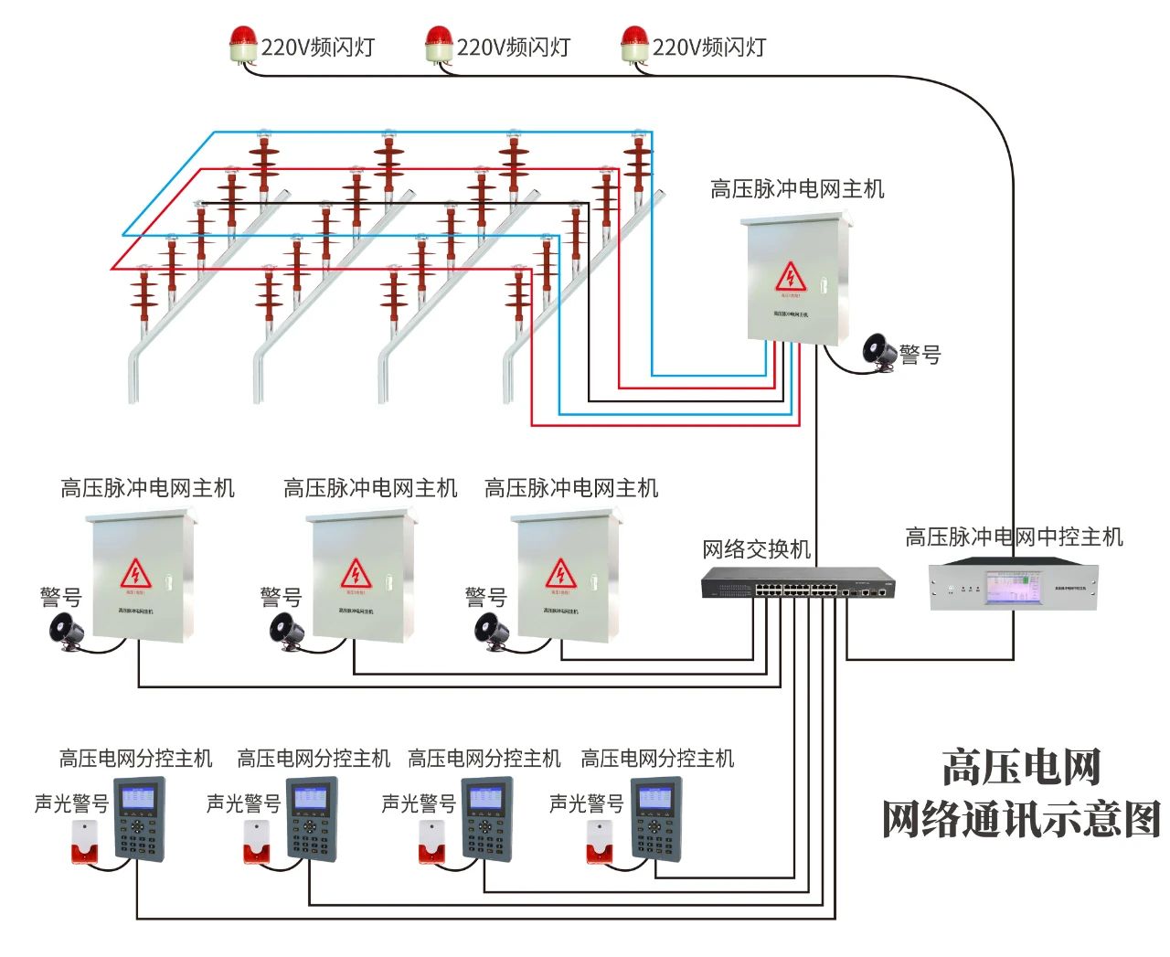 高壓電網(wǎng)周界報(bào)警系統(tǒng)監(jiān)獄等強(qiáng)制性場(chǎng)所專用