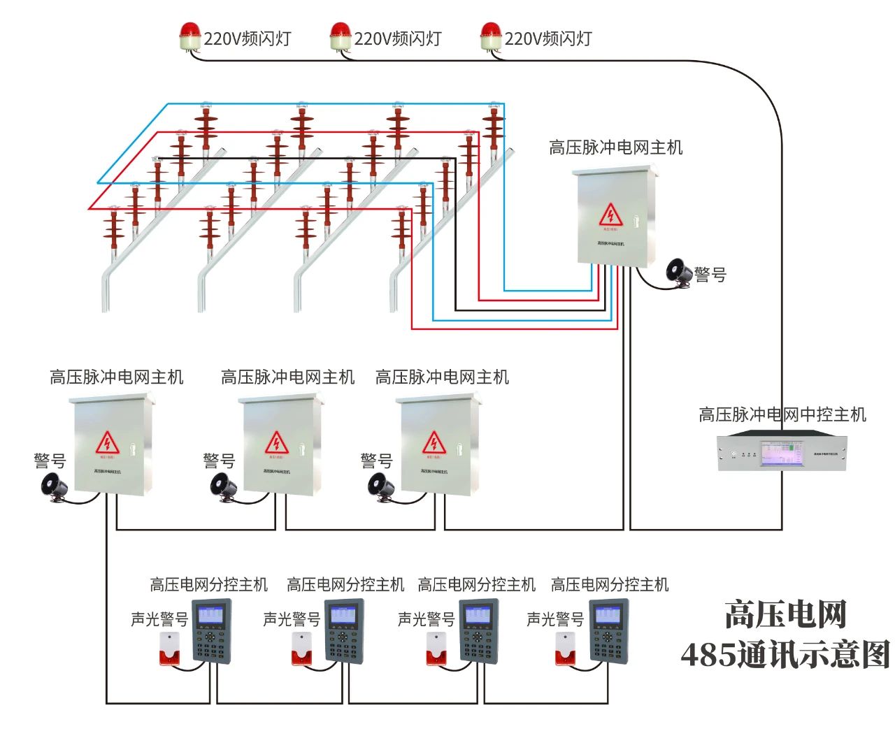 高壓電網(wǎng)周界報(bào)警系統(tǒng)監(jiān)獄等強(qiáng)制性場(chǎng)所專用